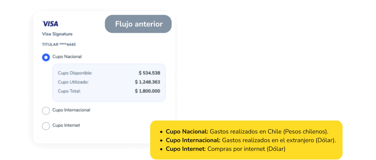 cupos antiguos